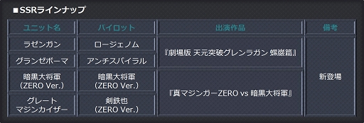 画像ギャラリー No.018のサムネイル画像 / 「スーパーロボット大戦X-Ω」でイベント“廻ル廻ル廻ル世界”が開催中