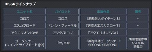 画像ギャラリー No.009のサムネイル画像 / 「スーパーロボット大戦 X-Ω」で進撃イベント“病める時も健やかなる時も”が開催