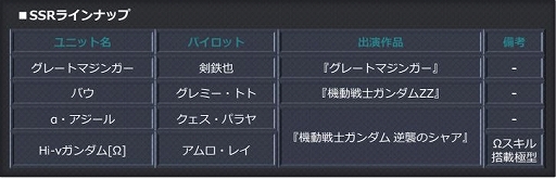 画像ギャラリー No.020のサムネイル画像 / 「スパクロ」で逆襲のシャアがメインのイベントが開催。報酬はキュベレイ★