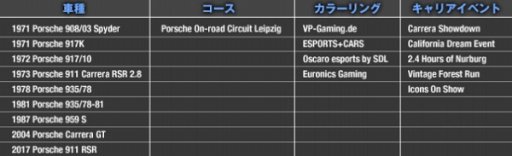 画像ギャラリー No.013のサムネイル画像 / 「PROJECT CARS 2」のDLC第2弾「PORSCHE LEGENDS PACK」が配信