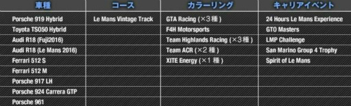 ꡼ No.005Υͥ / PROJECT CARS 2פDLC3ơSPIRIT OF LE MANS PACKɤۿ