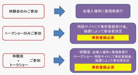 ���������꡼ No.004�Υ���ͥ������ / �֥��ե����Υ��ȥꥨ�ס��θ���γ��Ť����ꡣƱ���»ܤΥȡ������硼�ˤϥ��ե���������ͥ�Τ��󤬽б�