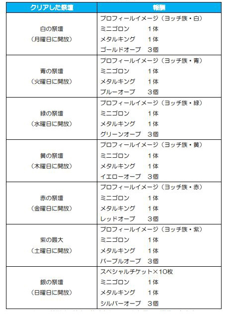 画像ギャラリー No.004のサムネイル画像 / 「DQ どこでもモンスターパレード」,ゲーム内イベント「色巡りの迷宮」が9月23日より開催