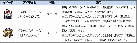 ���������꡼ No.020�Υ���ͥ������ / ��Ar:pieL�פǥ��åץǡ��ȡ�Fortress�פ������»ܡ����ե�����ɤ��ɲä˹�碌�ƥ�٥륭��åפ�70�ޤǳ������������ƥ��D�����ɡפ�����