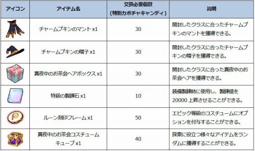 画像ギャラリー No.003のサムネイル画像 / 「Ar:pieL」,システムイベント「HALLOWEEN SPECIAL EVENT」が本日開幕