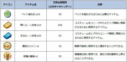 画像ギャラリー No.004のサムネイル画像 / 「Ar:pieL」,システムイベント「HALLOWEEN SPECIAL EVENT」が本日開幕