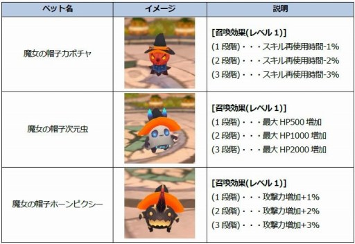 画像ギャラリー No.005のサムネイル画像 / 「Ar:pieL」,システムイベント「HALLOWEEN SPECIAL EVENT」が本日開幕