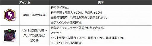 ���������꡼ No.008�Υ���ͥ������ / ��Ar:pieL�פ˿����󥸥��֥��ޥ��꡼�Υȥ쥸�㡼���󥸥��פ��о�