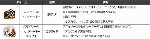 ���������꡼ No.015�Υ���ͥ������ / ��Ar:pieL�פ˿����󥸥��֥��ޥ��꡼�Υȥ쥸�㡼���󥸥��פ��о�