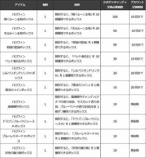 画像ギャラリー No.004のサムネイル画像 / 「Ar:pieL」,限定コスチュームが手に入るハロウィンイベント開催