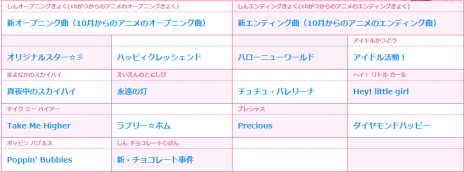 ���������꡼ No.024�Υ���ͥ������ / 3DS�֥������ġ�My No.1 Stage���׺ǿ����󡣥��饪���⡼�ɡ֥���������פʤɡ�������⡼�ɤξܺ٤����餫��