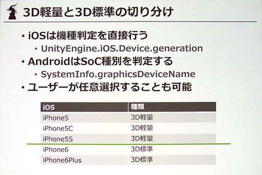 Cedec 16 デレステ のグラフィックスは多種多様なスマホで60fpsの実現を目指した 開発陣のこだわりが見えた講演レポート