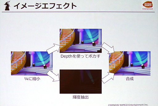 Cedec 16 デレステ のグラフィックスは多種多様なスマホで60fpsの実現を目指した 開発陣のこだわりが見えた講演レポート