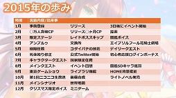 ���������꡼ No.007�Υ���ͥ������ / ��FLOWER KNIGHT GIRL��5��ǯ��ǰ�������٥�ȡָ��������Ķ��Ĳ�פ����š��ե���򾷤��ƹԤ�줿������Ͽ�����ͤ��ݡ���