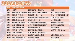 ���������꡼ No.015�Υ���ͥ������ / ��FLOWER KNIGHT GIRL��5��ǯ��ǰ�������٥�ȡָ��������Ķ��Ĳ�פ����š��ե���򾷤��ƹԤ�줿������Ͽ�����ͤ��ݡ���