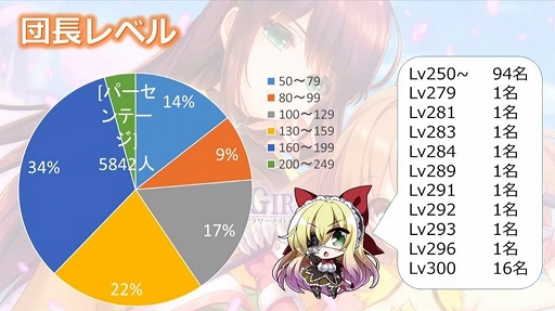 FLOWER KNIGHT GIRL」5周年を記念したイベント「公式騎士団協議会」が