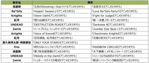 ���������꡼ No.002�Υ���ͥ������ / �֤��󤵤�֤륹���������פ�Valkyrie��Switch�γڶʤ�JOYSOUND��11��28�������о�