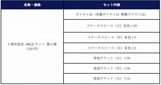 あんさんぶるスターズ の5周年記念キャンペーン第3弾が開催 記念pvを公開