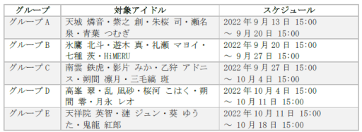 画像ギャラリー No.011のサムネイル画像 / 「あんさんぶるスターズ!!」,“7周年記念キャンペーンTAILS編”を開催