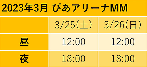 ���������꡼ No.008�Υ���ͥ������ / �֤��󤵤�֤륹��������THE STAGE��-Party Live-���б饭�㥹�ȣ�̾�������ӥ��奢������