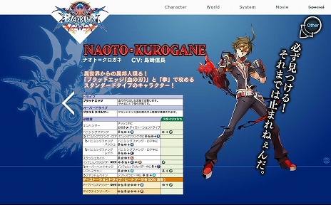 ���������꡼ No.004�Υ���ͥ������ / ��BLAZBLUE CENTRALFICTION�פθ��������Ȥ������ɥ����ץ󡣥���饯�����Υ��ޥ�ɥꥹ�Ȥ俷�����ƥ�γ��פ�����