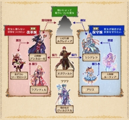 タワー オブ プリンセス の人物相関図とキャラ紹介第1弾が公開に