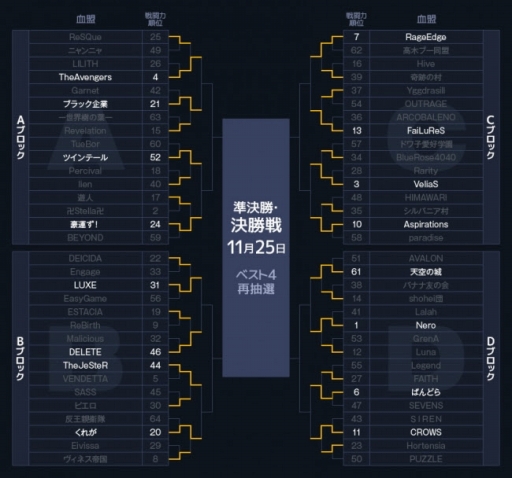 画像ギャラリー No.002のサムネイル画像 / 「リネージュ2 レボリューション」，LRT血盟王者決定戦 SEASON2の準々決勝を生配信