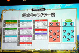 画像ギャラリー No.016のサムネイル画像 / 3次クラスの先行体験や「要塞大戦」「連合システム」など,今後のアップデート情報も明らかに。「リネレボファンミーティング」をレポート