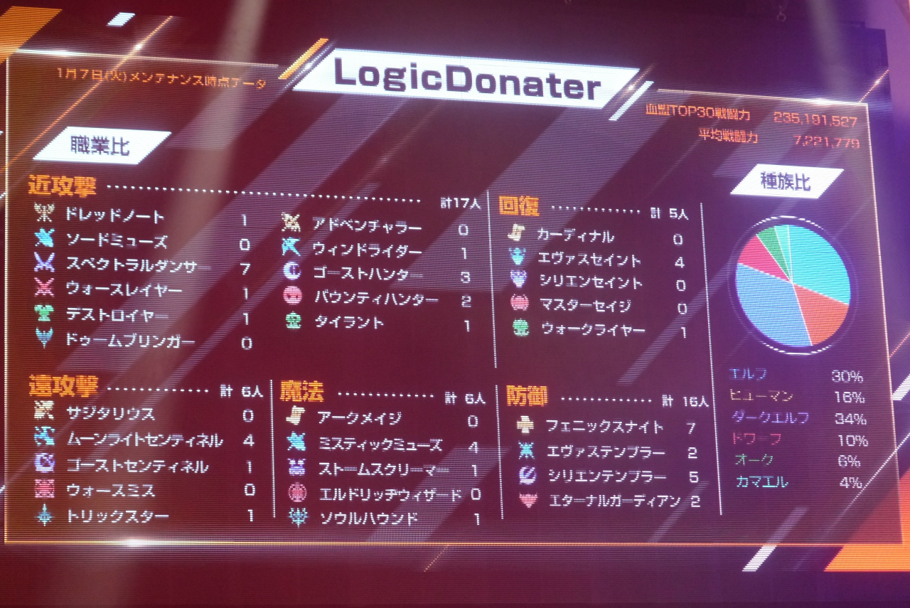 画像集 048 Lineage2 Revolution Tournament 血盟王者決定戦 Season4 レポート スケボー風の騎乗ペットなど新情報も