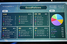 ���������꡼ No.023�Υ���ͥ������ / �֥�ͥ�ܡפ˷��������ʤɿ�����ƥ�Ĥ��о졣������Υ��åץǡ��Ⱦ�������餫�ˤ��줿LRT �������Է����� SEASON5�����ͤ��ݡ���