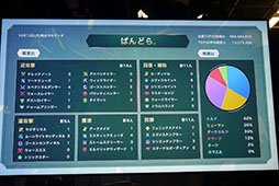 ���������꡼ No.028�Υ���ͥ������ / �֥�ͥ�ܡפ˷��������ʤɿ�����ƥ�Ĥ��о졣������Υ��åץǡ��Ⱦ�������餫�ˤ��줿LRT �������Է����� SEASON5�����ͤ��ݡ���