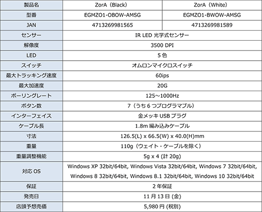 画像ギャラリー No.007のサムネイル画像 / EpicGear製の光学センサー搭載のゲーマー向けマウス「ZorA」とマウスパッド「GryphuZ」が国内発売