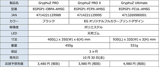 画像ギャラリー No.008のサムネイル画像 / EpicGear製の光学センサー搭載のゲーマー向けマウス「ZorA」とマウスパッド「GryphuZ」が国内発売