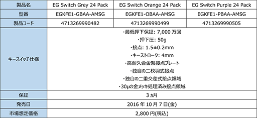 ꡼ No.009 | åΤ桼򴹲ǽʥޡᥫ˥륭ܡɤо졣EpicGear