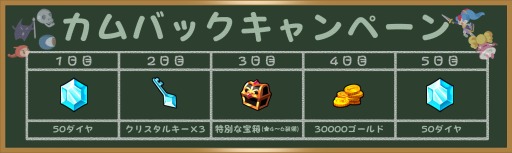 画像ギャラリー No.001のサムネイル画像 / 「エルブリッサ」アクセサリを獲得できるクリスマスイベントが開催に