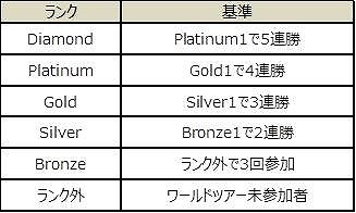 画像ギャラリー No.001のサムネイル画像 / 「ドリフトガールズ」,1対1のリアルタイム対戦「ワ−ルドツアー」が実装