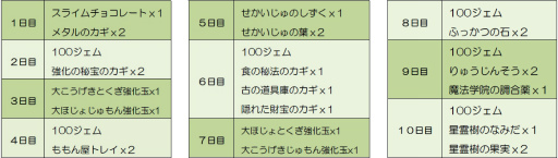 画像ギャラリー No.019のサムネイル画像 / 「星のドラゴンクエスト」で“ドラクエの日 記念キャンペーン”が開催決定