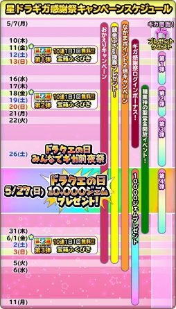 画像ギャラリー No.004のサムネイル画像 / 「星ドラ」，本日より3日連続で「1日1回10連無料 宝箱ふくびき」を実施