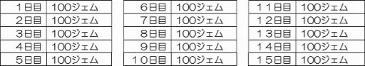 画像ギャラリー No.008のサムネイル画像 / 「星ドラ」，本日より3日連続で「1日1回10連無料 宝箱ふくびき」を実施