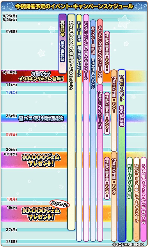 画像ギャラリー No.001のサムネイル画像 / 「星のドラゴンクエスト」,2025年10月31日12:00にサービス終了。制作・開発環境の複雑化により,満足のいくサービス提供が困難であるため