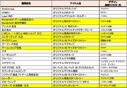 画像ギャラリー No.002のサムネイル画像 / 「ブレードアークス from シャイニングEX」販売店別予約特典第4弾を公開