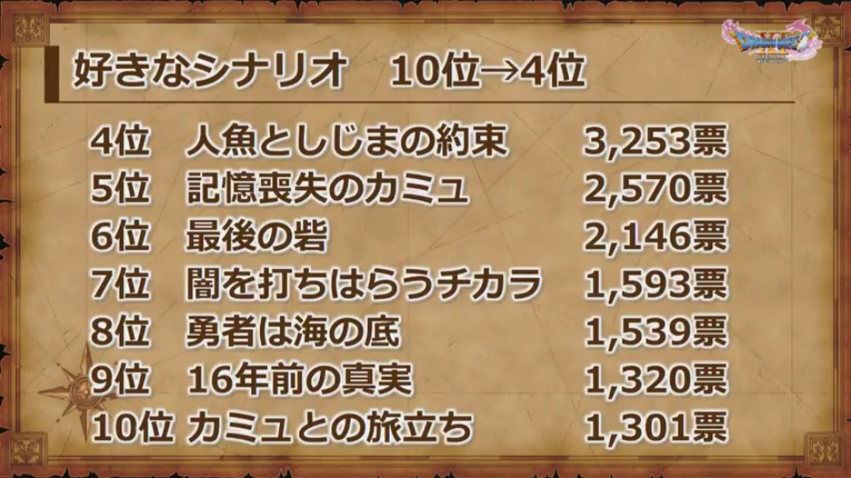 ꡼ No.020 | ֥ɥ饴󥯥XIפθͥХ쥤٥Ȥݡȡٰͺ鳫ȯؤץ쥤䡼εľ˲