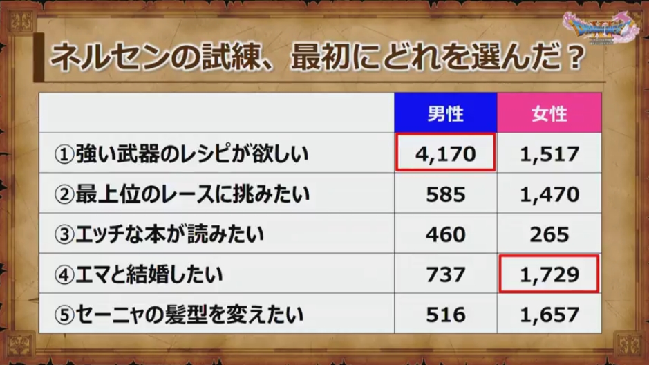 ꡼ No.036 | ֥ɥ饴󥯥XIפθͥХ쥤٥Ȥݡȡٰͺ鳫ȯؤץ쥤䡼εľ˲