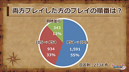 ꡼ No.006 | ֥ɥ饴󥯥XIפθͥХ쥤٥Ȥݡȡٰͺ鳫ȯؤץ쥤䡼εľ˲