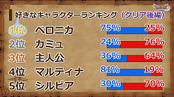 ꡼ No.012 | ֥ɥ饴󥯥XIפθͥХ쥤٥Ȥݡȡٰͺ鳫ȯؤץ쥤䡼εľ˲