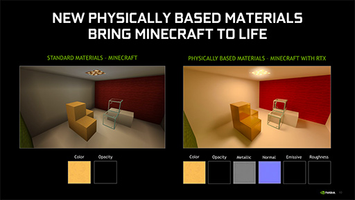 ���������꡼ No.005�Υ���ͥ������ / �쥤�ȥ졼�����б��ǡ�Minecraft with RTX�פΦ��Ǥ�4��17���˸�����ʪ���١���������󥰤�DLSS 2.0�ˤ��б�