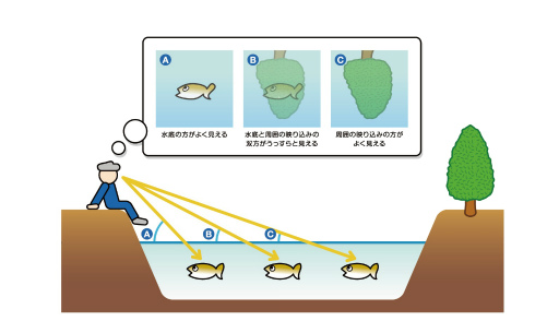 ���������꡼ No.018�Υ���ͥ������ / �ꥢ�륿����쥤�ȥ졼�����б��Ρ�Minecraft with RTX�צ��ǥ���ץ�å���󡣤��Υ���ե��å����Ϥ��������Ƥ��뤫