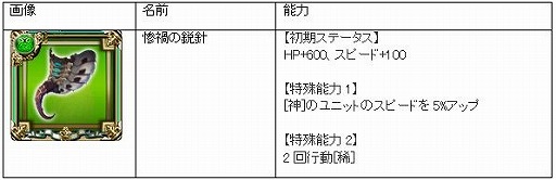 ꡼ No.001 | ־ȥɥ饴סʿåȡ⤿餹Ҥλפо