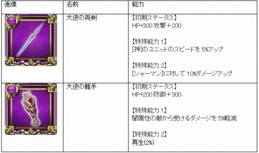 画像ギャラリー No.001のサムネイル画像 / 「少女とドラゴン」，クリスマスユニットが登場するガチャイベント「聖夜祭III」が開催