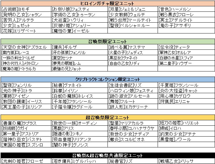 画像集no 003 少女とドラゴン 期間限定イベント 黎明の至宝 が開催